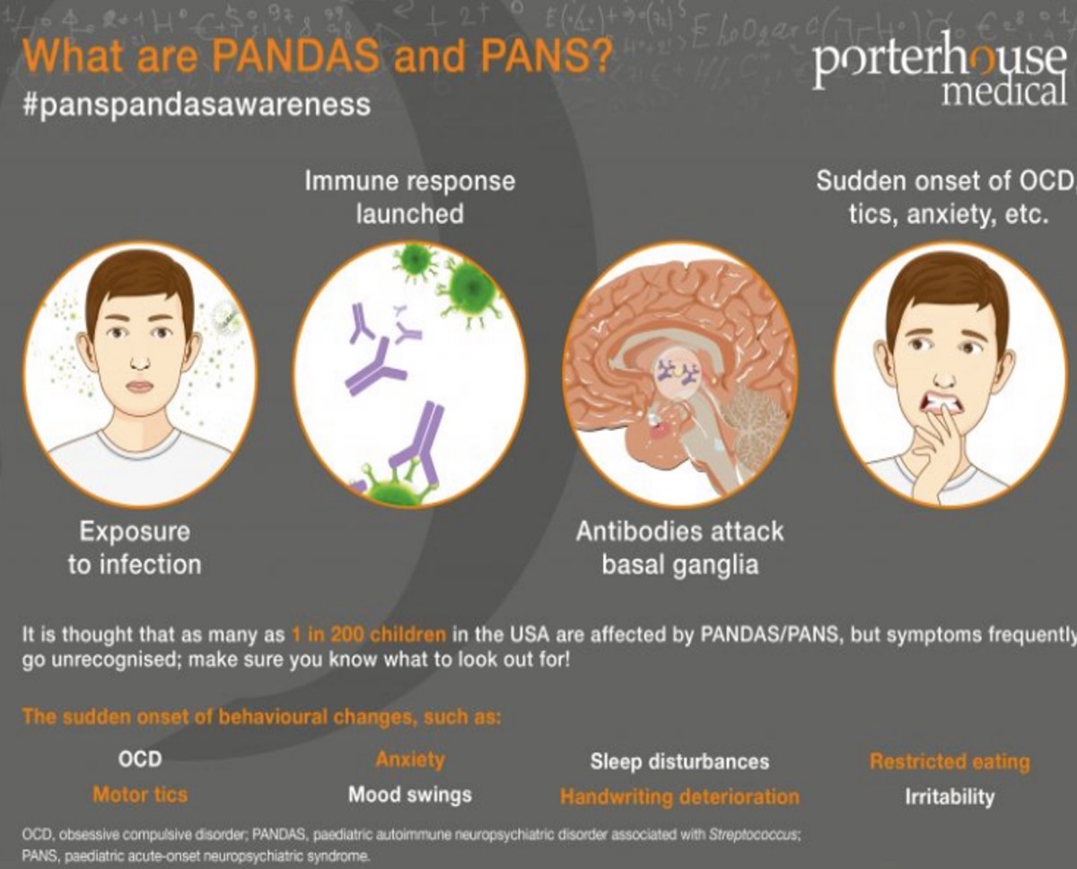 PANS/PANDAS
